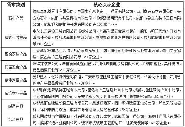 聚焦2017成都建博会，“商”与“企”精准对接 