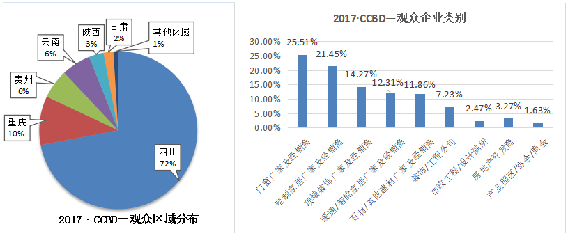2018成都定制家居展
