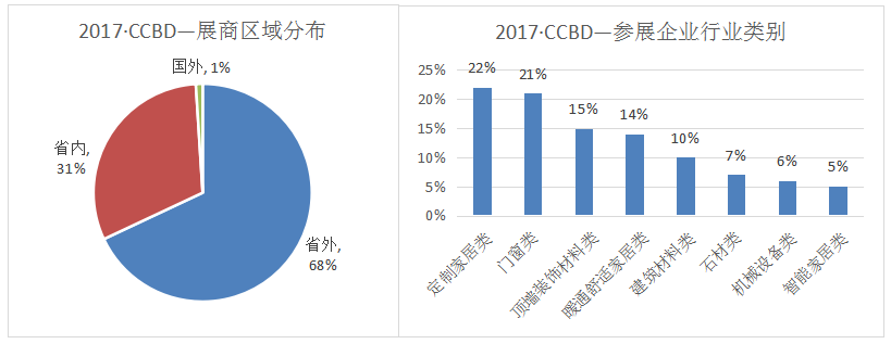 2018成都定制家居展