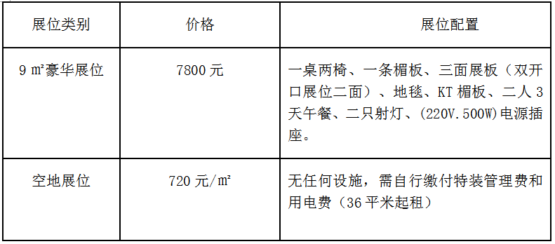 第二届中国（重庆）门业及定制家居展览会明年4月举办 