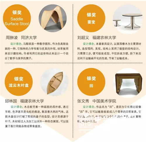 “设计菜鸟”与“设计大师”相逢,究竟谁输谁赢西瓦国际木业展 